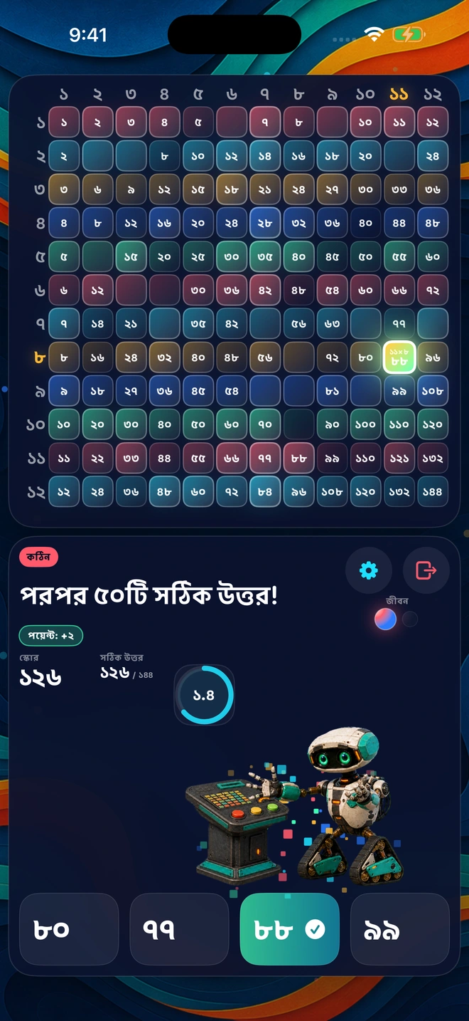 পরপর ৫০টি সঠিক উত্তর দেওয়ার ধারায় একটি সঠিক উত্তর বোর্ডে বসছে
