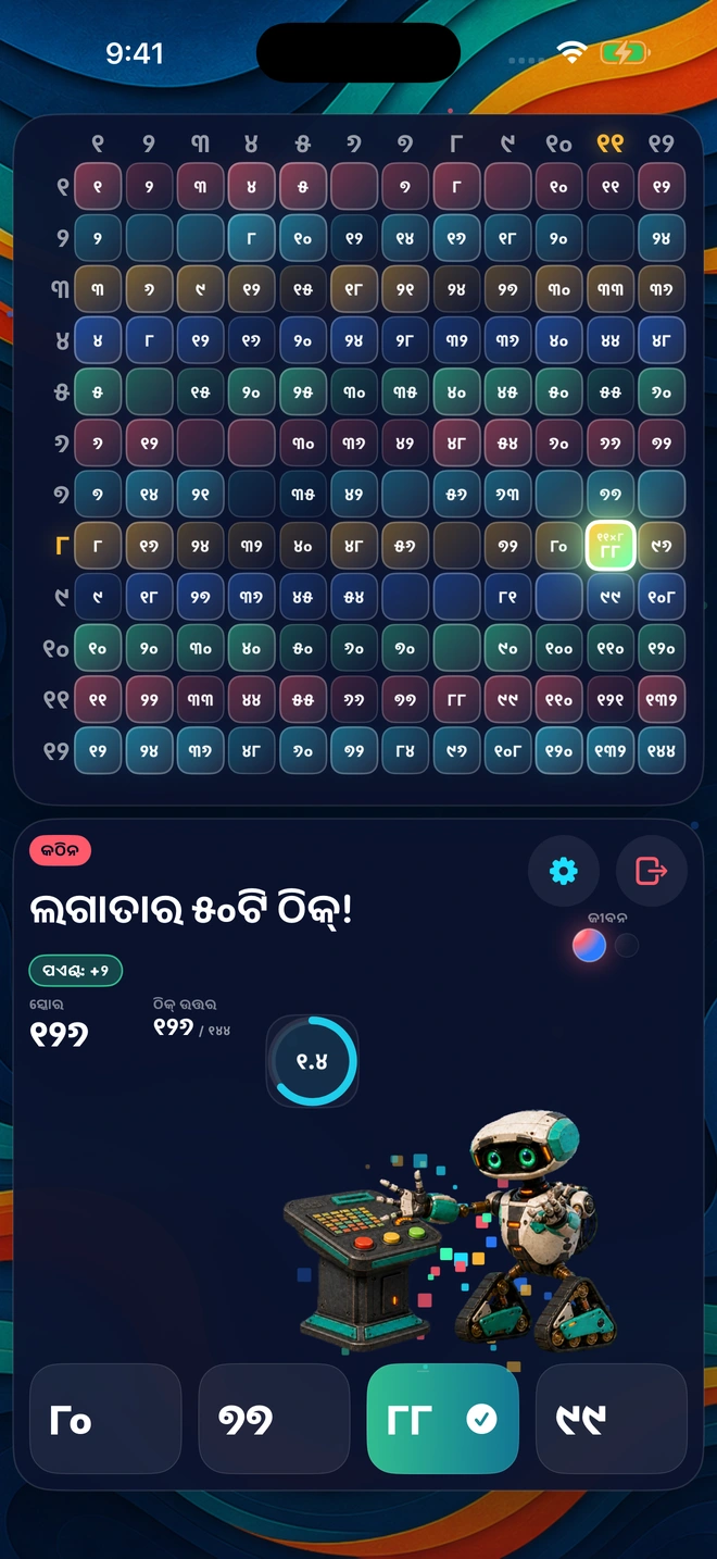 ଲଗାତାର ୫୦ଟି ଠିକ୍ ଉତ୍ତର ବେଳେ ବୋର୍ଡରେ ବସୁଥିବା ଏକ ଠିକ୍ ଉତ୍ତର