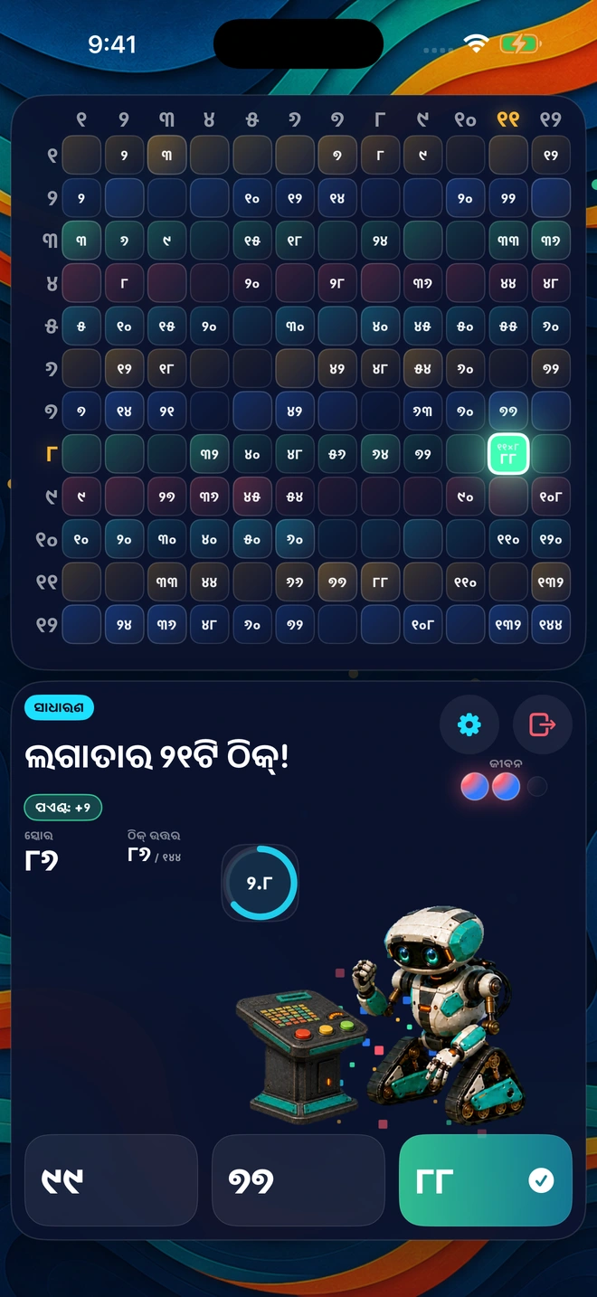 ଲଗାତାର ଠିକ୍ ଉତ୍ତର ବେଳେ ବସୁଥିବା ଏକ ଠିକ୍ ଉତ୍ତର, ବୋର୍ଡ ଜଳିଉଠୁଛି