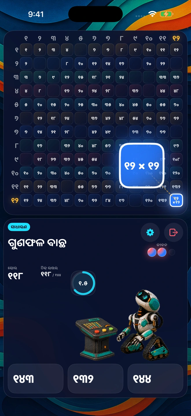 ଖେଳର ଶେଷ ଆଡ଼କୁ, ୧୪୪ଟି ଖୋପର ଅଧିକାଂଶ ଭରି ସାରିଛି