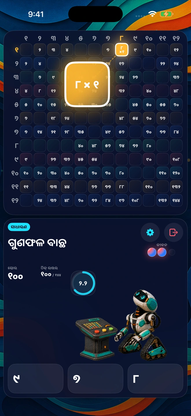 Buddy ବୋର୍ଡ ଦେଖୁଥିବାବେଳେ ନିଜ ଖୋପରୁ ଉପରକୁ ଉଠିଥିବା ୮ × ୧