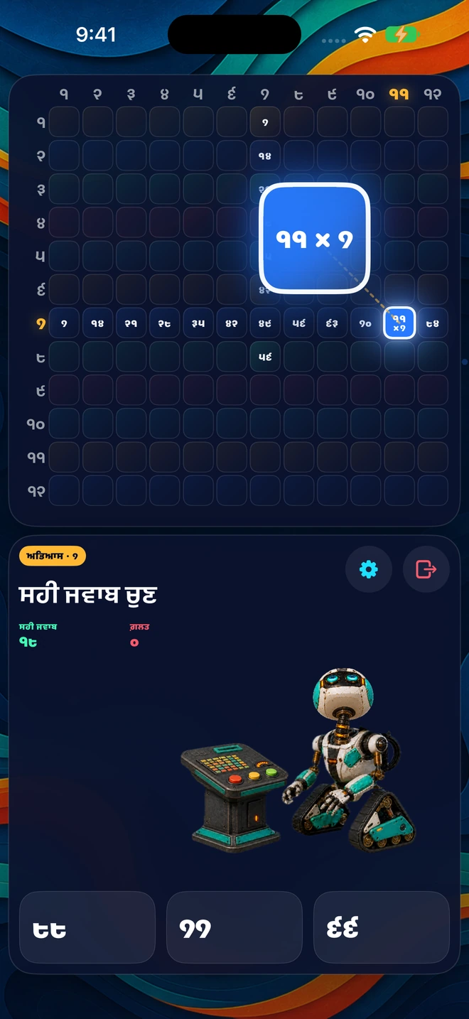 ੧–੧੨ ਵਿੱਚੋਂ ਇੱਕ ਸੰਖਿਆ ਚੁਣ। ਉਸ ਦੀ ਕਤਾਰ ਅਤੇ ਕਾਲਮ ਦੇ ੨੩ ਸਵਾਲਾਂ ਦਾ ਅਭਿਆਸ ਕਰ।